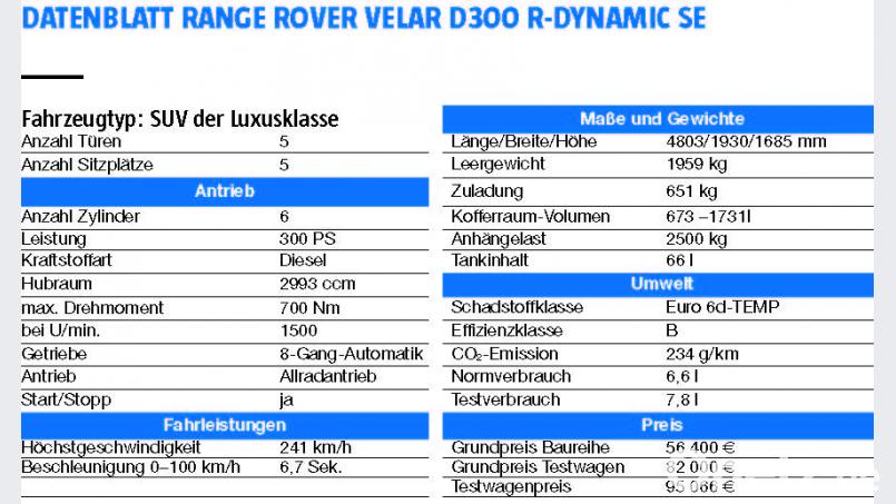 Datenblatt Michael Ascherl (<a href=