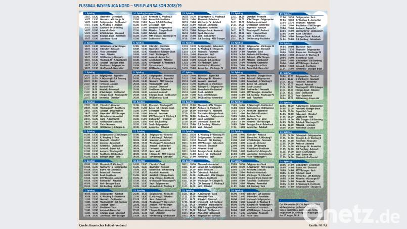 Der Spielplan der Fußball-Bayernliga Nord für die Saison 2018/19. NT/AZ