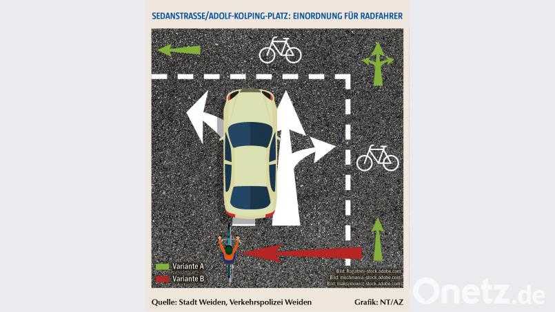 Variante A zeigt den von Stadt und Verkehrspolizei empfohlenen Weg für Radfahrer auf der Sedanstraße Richtung Adolf-Kolping-Platz. NT/AZ