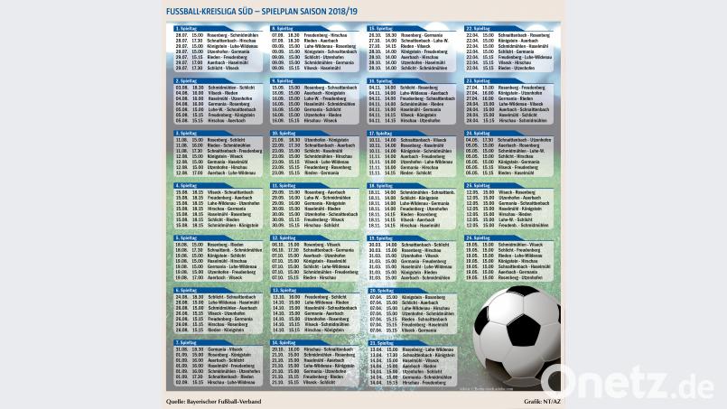 Alle 26 Spieltage der Fußball-Kreisliga Süd 2018/19. NT/AZ
