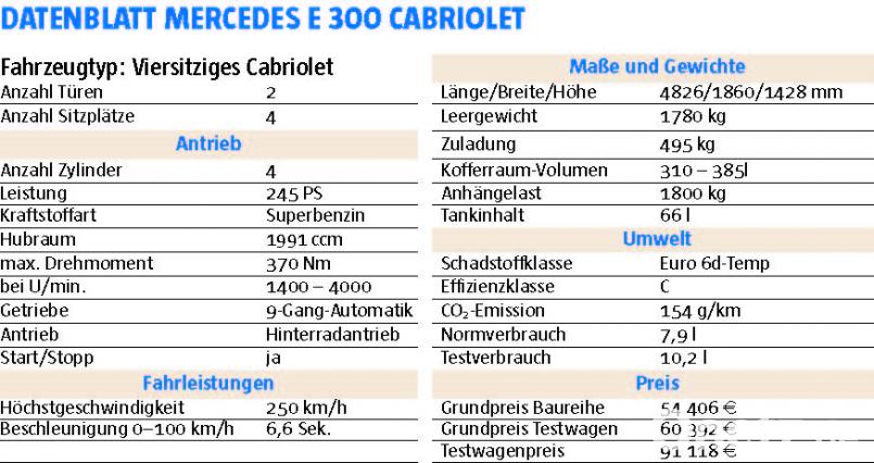 Datenblatt Michael Ascherl