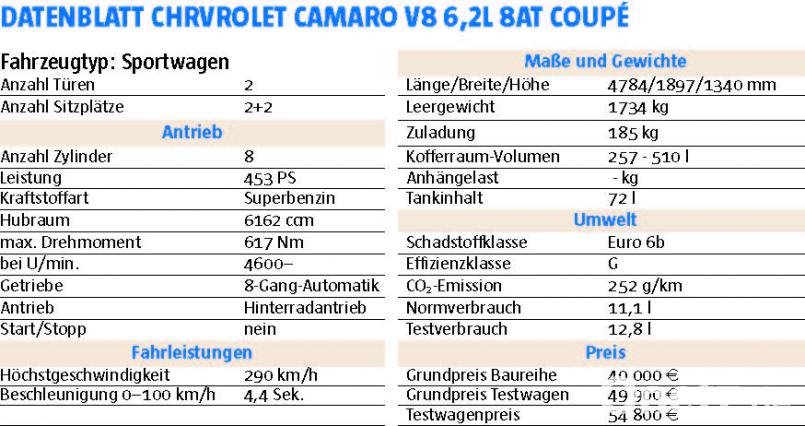 Datenblatt Camaro Michael Ascherl