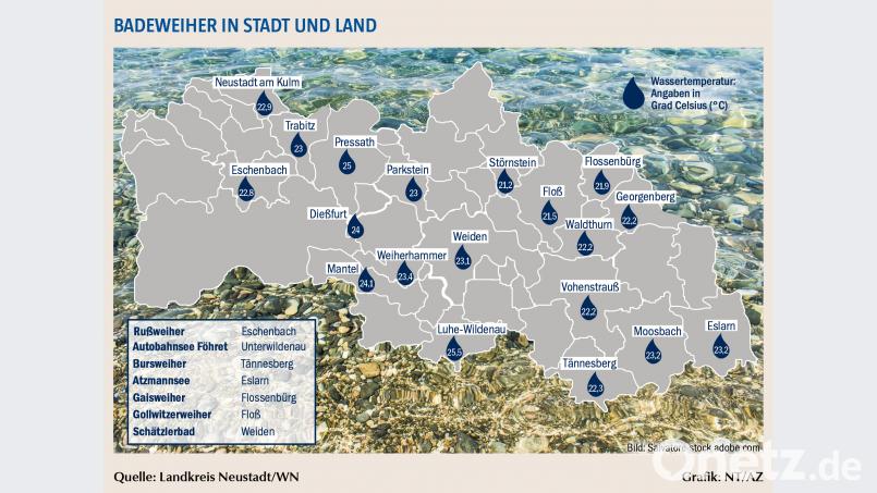 Badeweiher in Stadt und Land NT/AZ