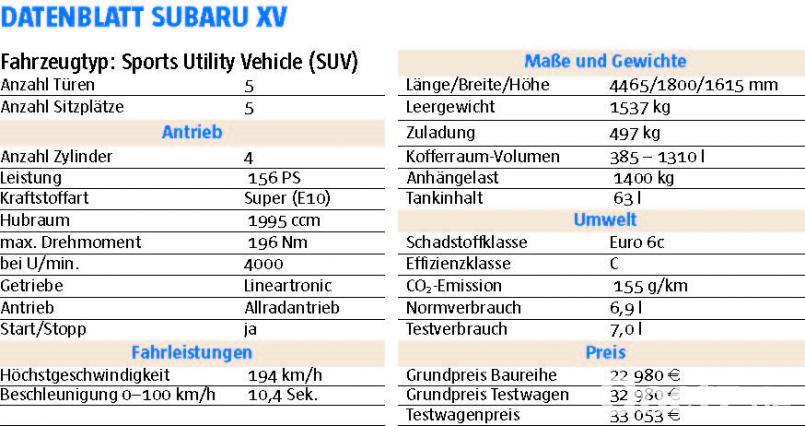 Das Datenblatt des Subaru XV Bild: bz