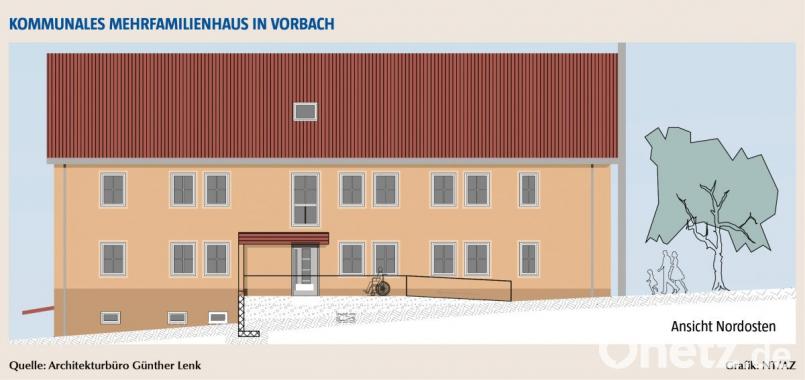 Mit einer 35-Grad-Neigung bekommt das Satteldach der kommunalen Wohnanlage eine ganz neue Ansicht. Allerdings steigen mit der Möglichkeit der Dachgeschossnutzung auch die Kosten.
