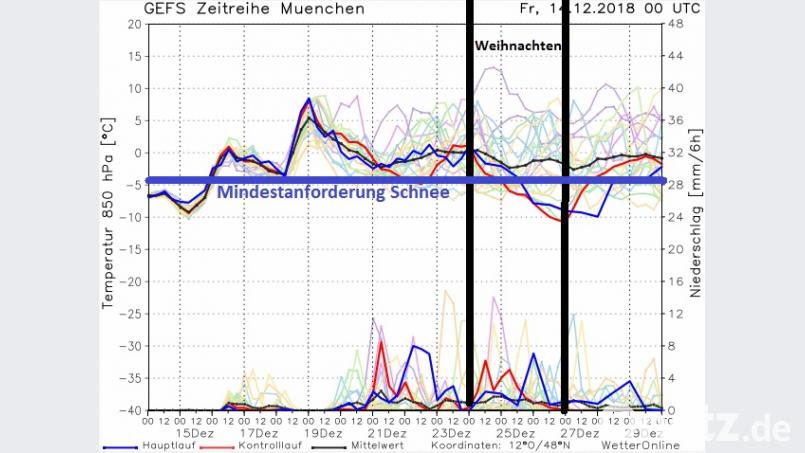 Grafik mit freundlicher Unterstützung von <a href=