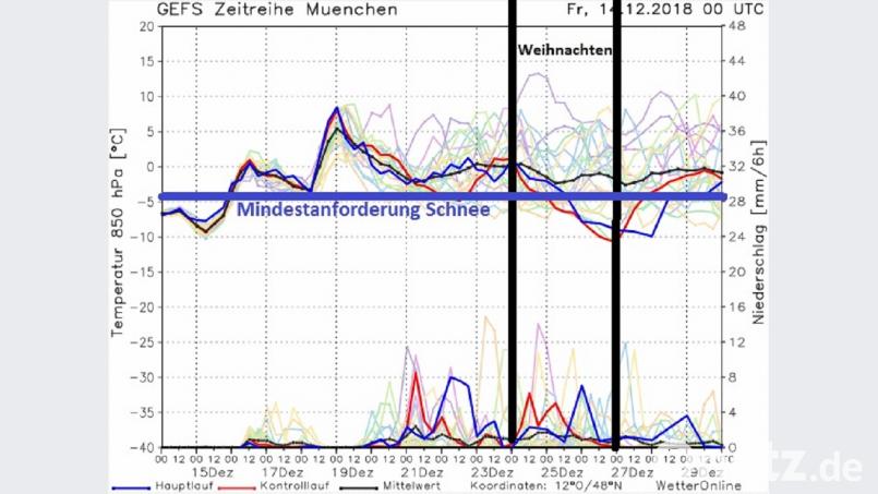 Ein meteorologisches Modell mit vielen Rechenbeispielen. Bild: Wetteronline.de
