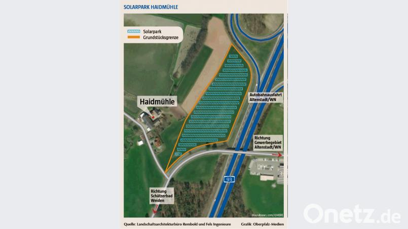 Auf diesem gut zwei Hektar großen Grundstück bei der Haidmühle direkt neben der Autobahn will die CM Energie GmbH &amp; Co. KG aus Altenstadt/WN einen Solarpark errichten. Planer sind das Landschaftsarchitekturbüro Rembold aus Nabburg und das Büro Fels Ingenieure aus Weiden. Bild: Schmola, Werner