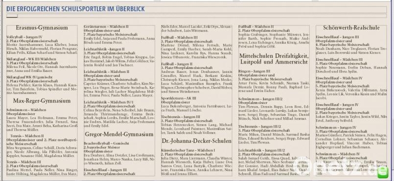 Die Ergebnisse im Überblick. Bild: tk