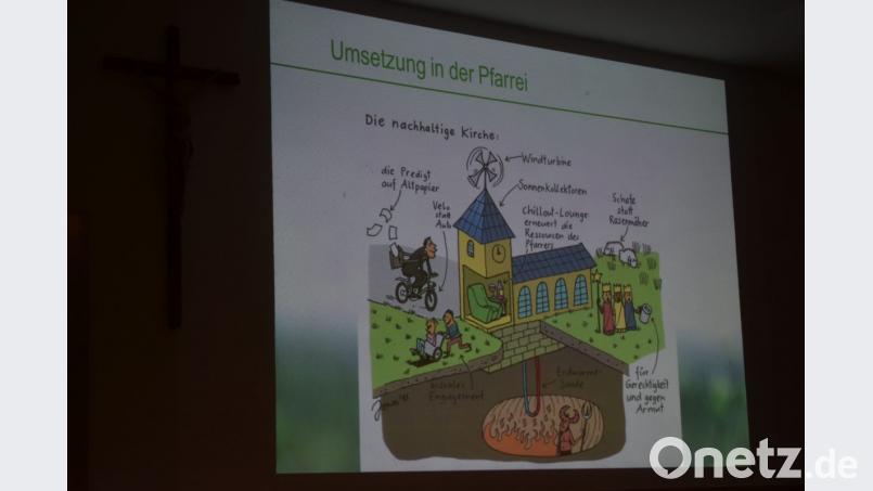 Welche Möglichkeiten eine Pfarrei hat, zeigt diese Power-Point-Folie. Der Einsatz von erneuerbaren Energien anstatt von Atomstrom, die Verwendung von Recyclingpapier, soziales Engagement oder der Einsatz für eine gerechtere Verteilung der Güter kann die Nachhaltigkeit verbessern. Bild: lue