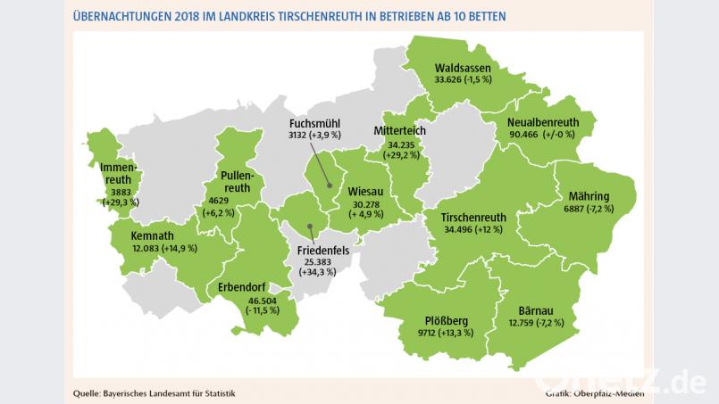 Die Übernachtungszahlen im Landkreis entwickelten sich sehr unterschiedlich, aber insgesamt positiv. Aus den grau markierten Gemeinden liefert das Landesamt für Statistik keine detaillierten Zahlen, weil weniger als drei gewerbliche Betriebe gemeldet sind. Bild: as