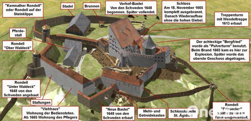 Ein Blick auf die Südseite der digital rekonstruierten Waldecker Festung zeigt, wie imposant die Anlage vor 450 Jahren gewesen sein muss. Eine Besonderheit ist das Schlossgebäude nicht nur wegen seiner Ausmaße, sondern auch wegen seines Pultdachs. Grafik: Bernhard Weigl/exb
