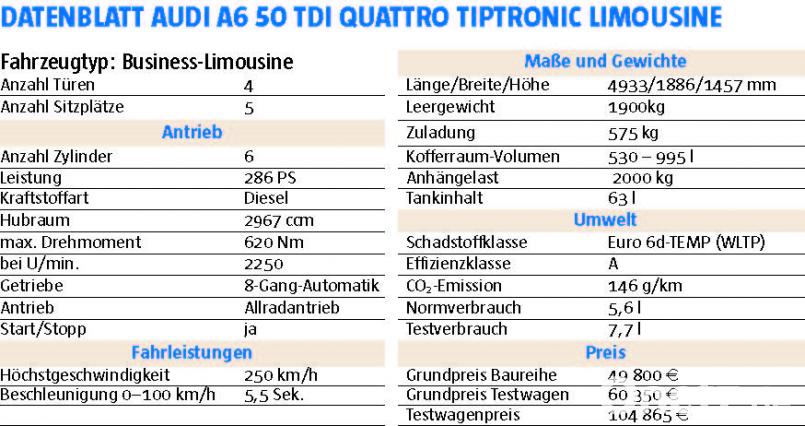 Datenblatt des Testwagens. Bild: Michael Ascherl