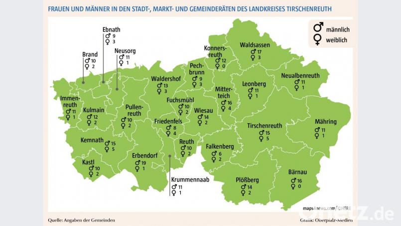 In Bärnau und Konnersreuth sitzen überhaupt keine Frauen im Stadt- bzw. Gemeinderat. Grafik: Oberpfalz-Medien