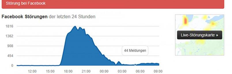 Ab etwa 17 Uhr häuften sich die Meldungen über Störungen bei Facebook. Bild: allestoerungen.de