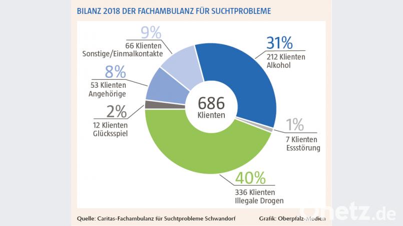 Die Bilanz der Fachambulanz in Zahlen. Bild: exb
