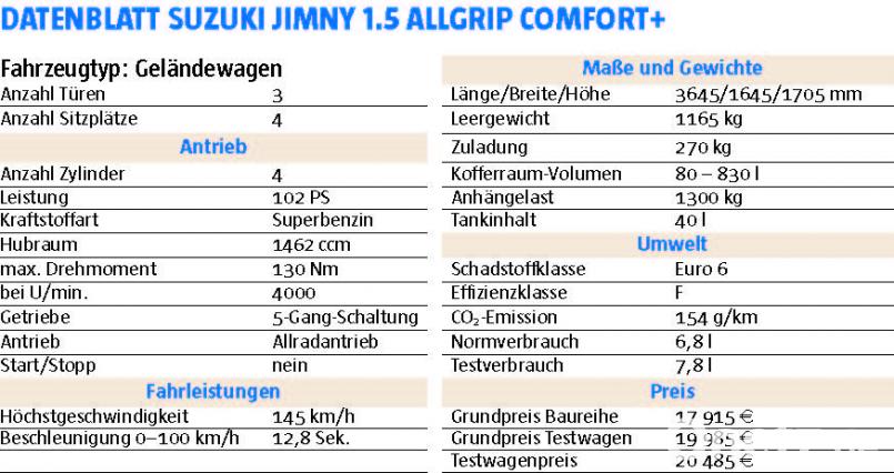 Bilder zu Fahrbericht Suzuki Jimny Grafik: Michael Ascherl