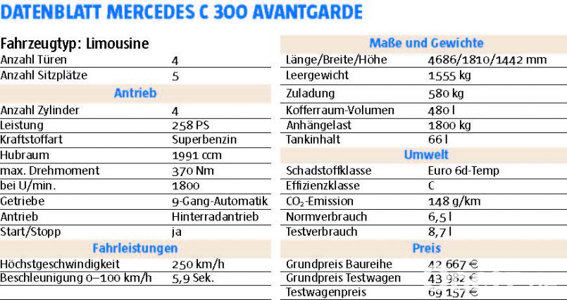 Datenblatt Bild: Michael Ascherl