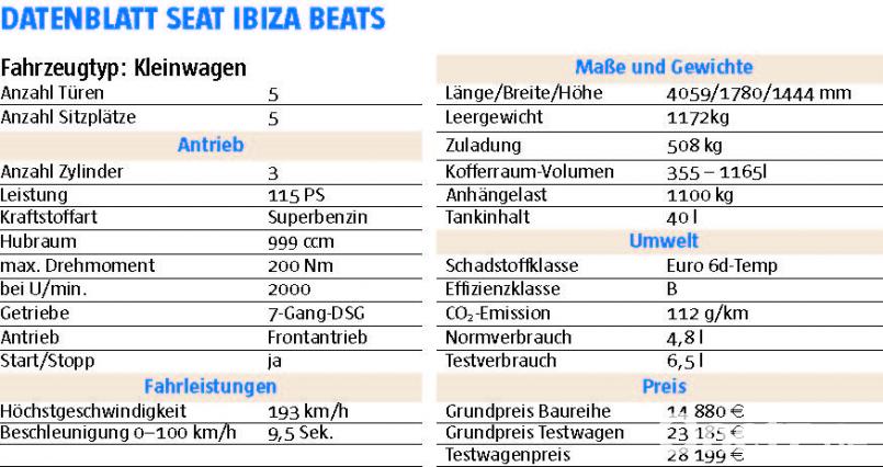 Datenblatt des Testwagens Bild: Michael Ascherl