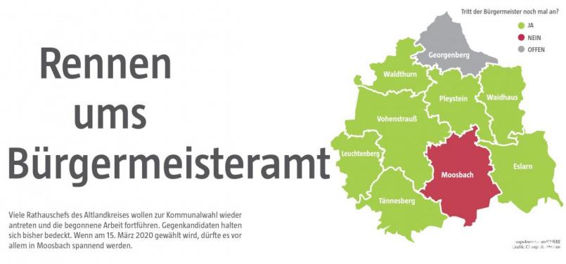 Die meisten Bürgermeister wissen ein Dreivierteljahr vor der Kommunalwahl schon, ob sie wieder antreten. Bild: exb