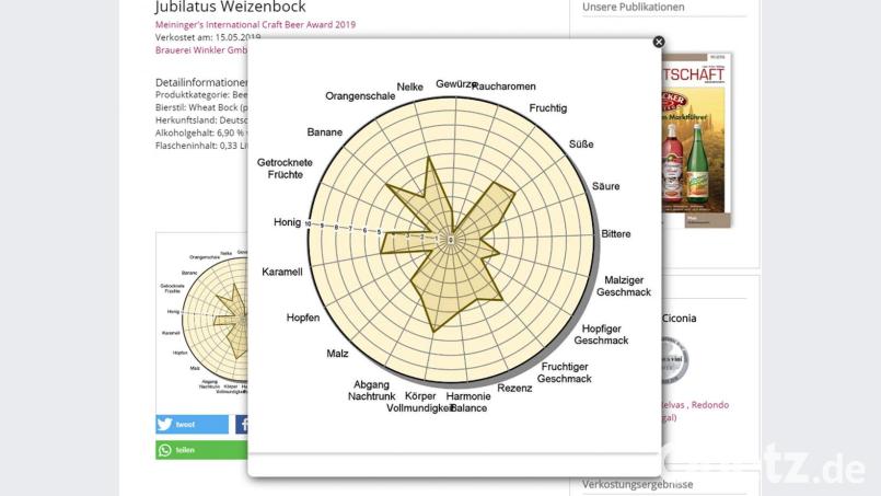 So sieht das Bewertungsergebnis für den Jubilatus Weizenbock aus. Screenshot: www.meininger.de