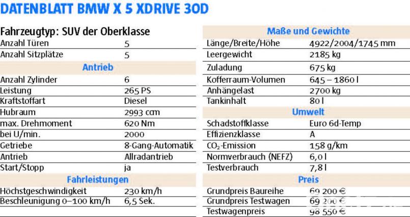 Datenblatt des Testwagens. Bild: Michael Ascherl