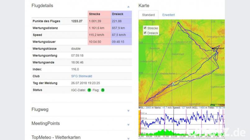 Segelflug 1. Bundesliga. 1100 Kilometer-Flug. Bild: gdö