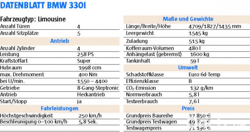Datenblatt des Testwagens. Bild: bz