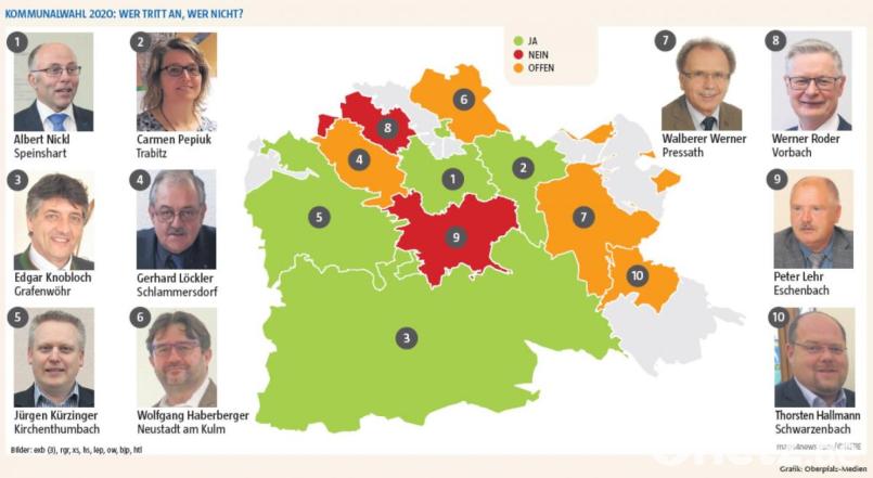 Kommunalwahl 2020: Wer tritt wieder an, wer nicht? Bild: Oberpfalz-Medien