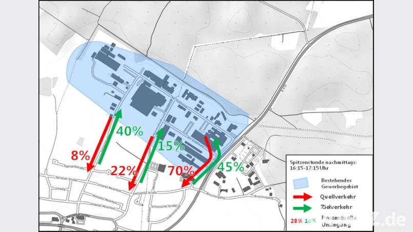 Verkehrsbewegungen nachmittags 16:15 - 17:15 (von links: Gossenstraße, Industriestraße und Ausfahrt "Am Stadtwald". Grafik: PB Consult GmbH