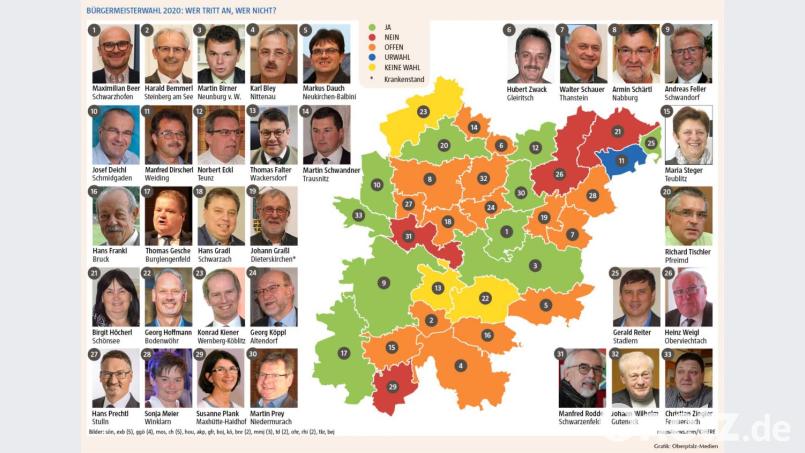 In 30 von 33 Gemeinden des Landkreises Schwandorf wird im kommenden Jahr eine Bürgermeisterin oder ein Bürgermeister gewählt. Zumindest vier Kommunen werden auf jeden Fall ein neues Gemeindeoberhaupt bekommen. Gemeinderäte werden überall gewählt Bild: dnt_red