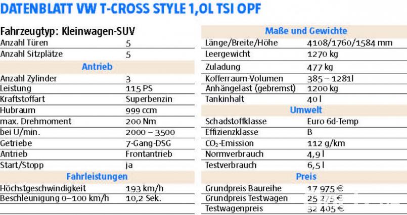 Im Testmittel genehmigte sich der T-Cross mit 115 PS und DSG 6,5 Liter Super. Bild: Michael Ascherl [ma] (<a href=