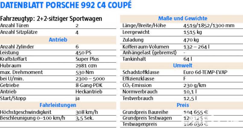 Daten des Testwagens 992 C4 Coupé Bild: Michael Ascherl [ma] (<a href=