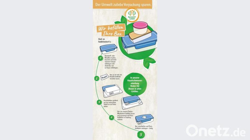 So funktioniert das Einkaufen mit Box bei Globus. Bild: exb