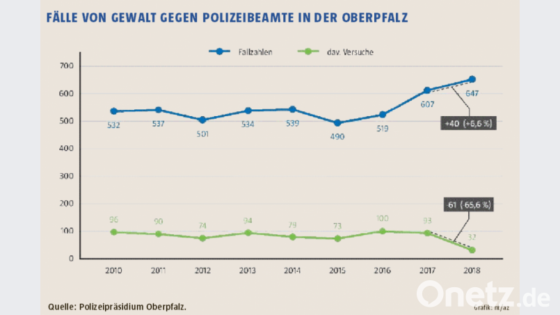 - Bild: gld