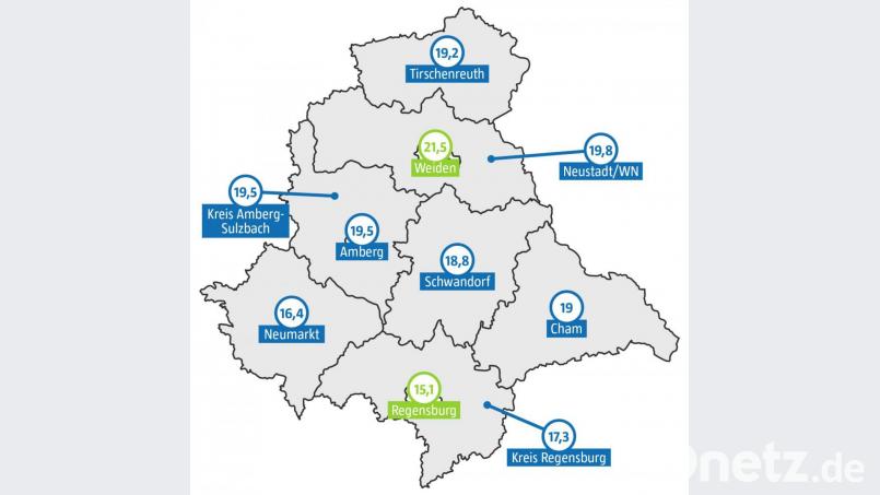 Durchschnittliche Krankheitstage pro Jahr auf Oberpfälzer Landkreisebene. Grafik: gld