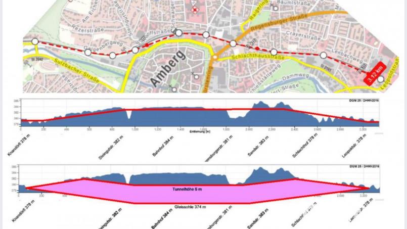 Der Querschnitt zeigt die Höhenunterschiede entlang der Bahnlinie zwischen Obersdorfer Brücke (links), Bahnhof (Mitte) und Leopoldkaserne (rechts). Grafik: Franz Badura