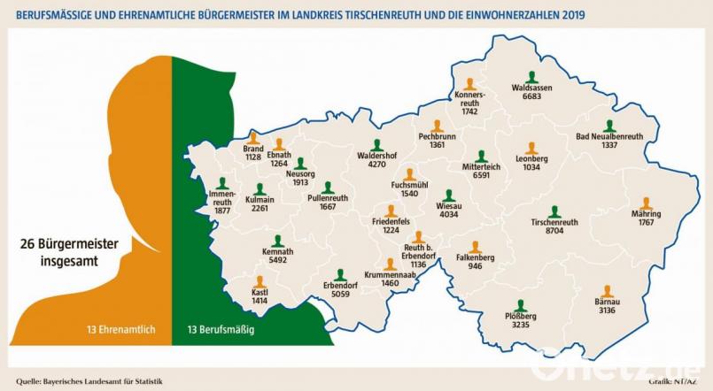 Die berufsmäßigen und ehrenamtlichen Bürgermeister des Landkreises Tirschenreuth. Grafik: Schärtl, Corinna