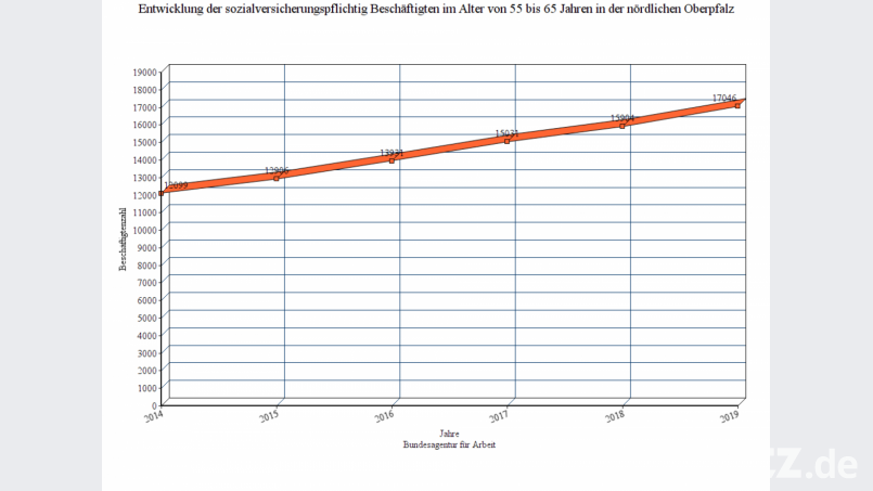 Grafik. Bild: Bühner