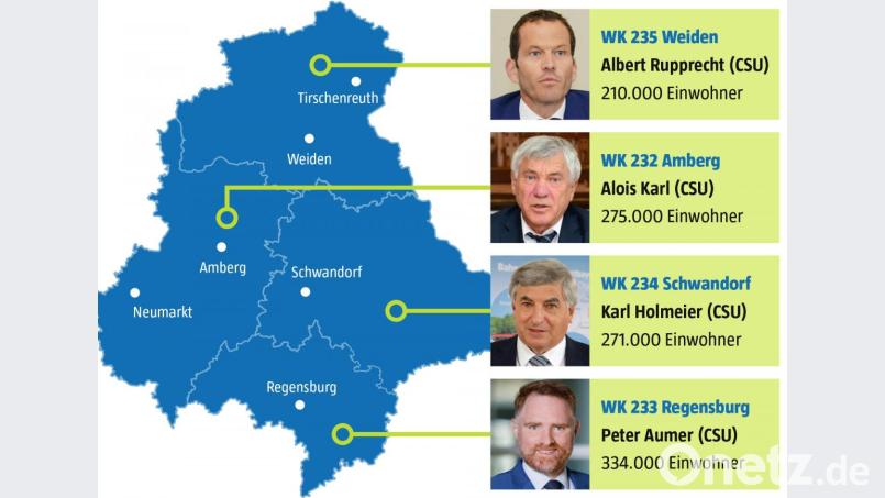 Die Wahlkreise der Oberpfalz mit den Direktkandidaten und der Einwohnerzahl. Grafik: Gold