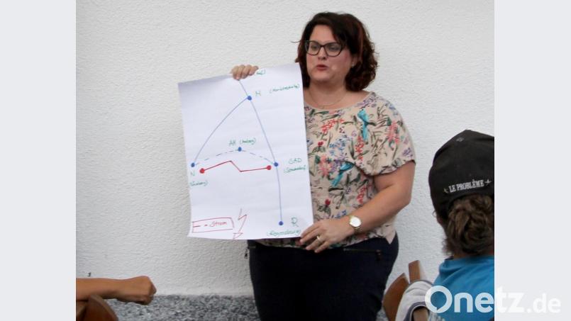 Pia Huber erläutert den Verlauf der Stromtrasse durch den westlichen Landkreis. Bild: ds