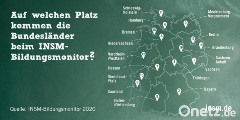 Wo steht welches Bundesland im INSM-Bildungsmonitor 2020? Bild: Grafik/Initiative Neue Soziale Marktwirtschaft (INSM)/obs
