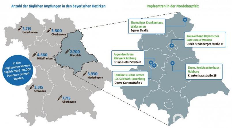 2700 Menschen sollen täglich in der Oberpfalz geimpft werden (Quelle bayerisches Gesundheitsministerium). In der nördlichen Oberpfalz werden dazu fünf Impfzentren eingerichtet. Grafik: Christian Gold