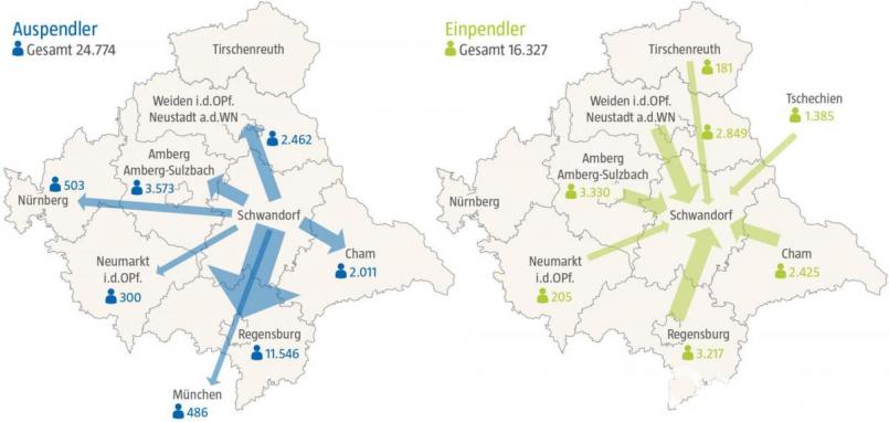 Die Pendlerstatistik Stadt und Landkreis Regensburg bleiben für die meisten Auspendler das Ziel. Grafik: Oberpfalz-Medien/Quelle: Agentur für Arbeit Schwandorf