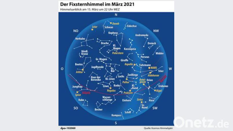 Der Fixsternenhimmel im März. Bild: dpa-infografik GmbH/Kosmos Himmelsjahr