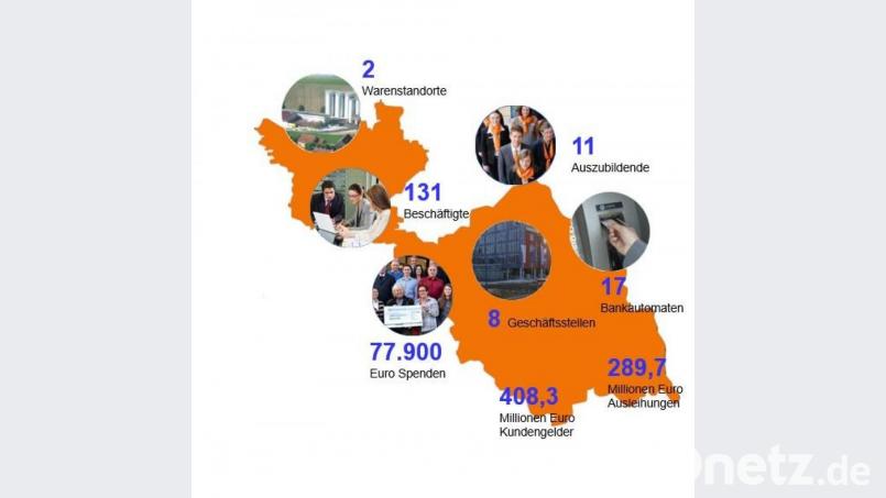 An dieser Grafik kann man deutlich das erfolgreiche Arbeiten aller Raiffeisenbank-Mitarbeiter ablesen. Bild: exb/Raiffeisenbank