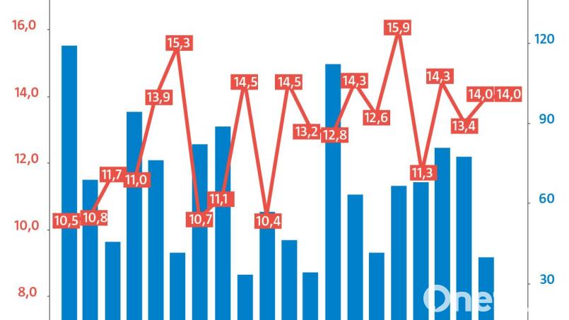 So trocken wie 2021 war der September in Störnstein mindestens seit 20 Jahren nicht. Grafik: NT/AZ/David Frahnow exb