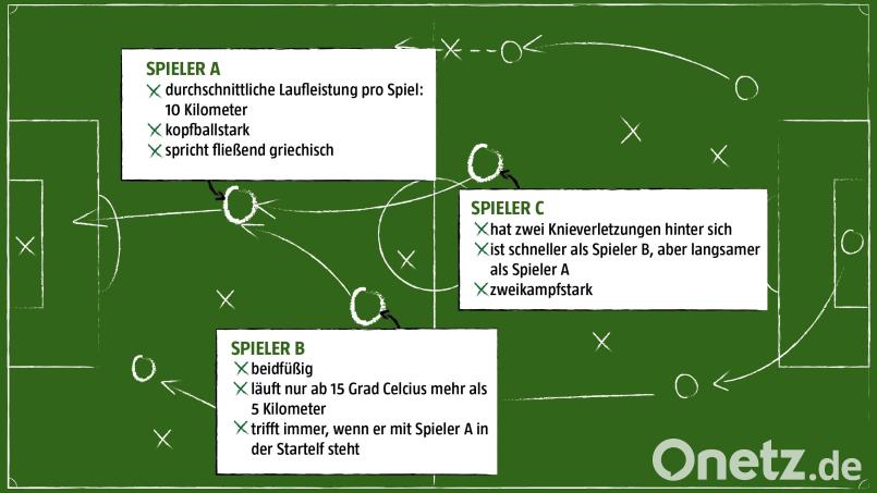 Unsere Bildmontage zeigt: Daten der verschiedensten Art werden erhoben und miteinander verknüpft. Bildmontage: Marina Gube