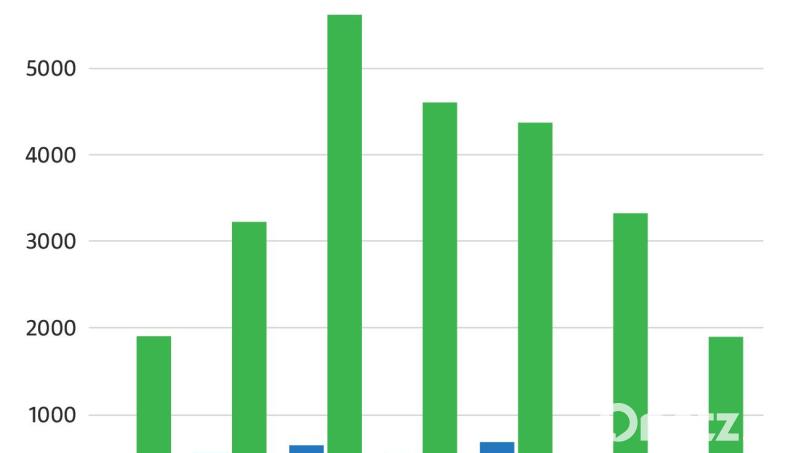 So haben sich die wöchentlichen Zahlen bei Erst- und Boosterimfpungen im Landkreis Tirschenreuth entwickelt. Grafik: Oberpfalz-Medien/Quelle: Landratsamt Tirschenreuth