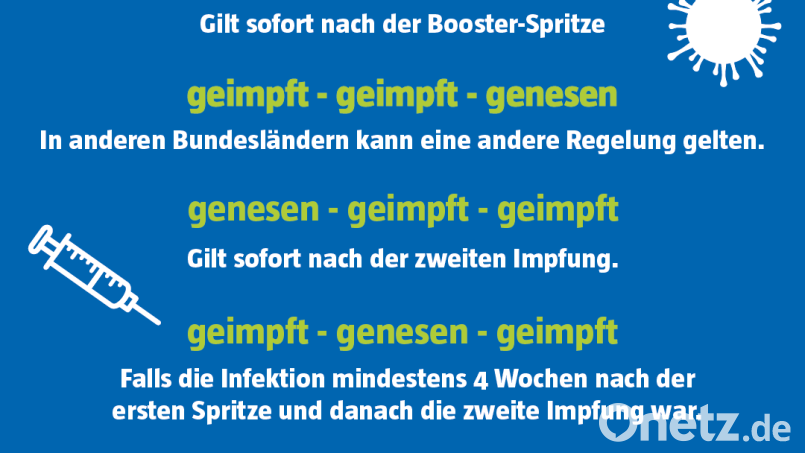 Diese Impfkombinationen gelten in Bayern als geboostert. (Quelle: Bayerische Staatsregierung) Grafik: Marco Meier